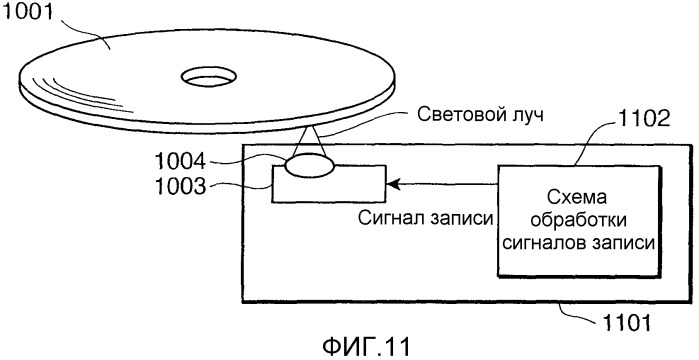 Способ измерения оптических носителей информации, оптический носитель информации, устройство записи и устройство воспроизведения (патент 2501098)