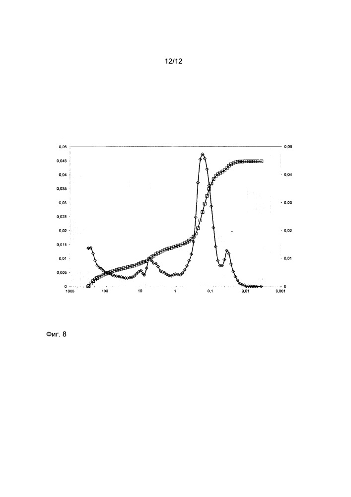 Способ получения каталитически активной массы в виде смеси содержащего молибден и ванадий многоэлементного оксида по меньшей мере с одним оксидом молибдена (патент 2655387)
