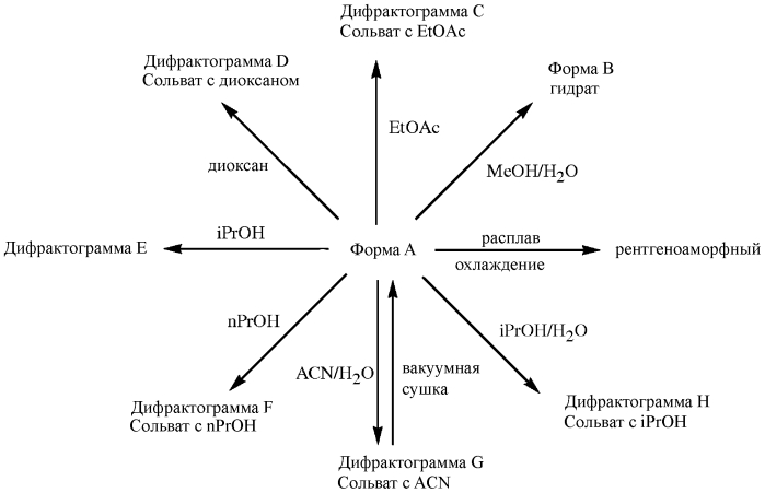Кристаллическая форма 4-[5-[3-хлор-5-(трифторметил)фенил]-4,5-дигидро-5-(трифторметил)-3-изоксазолил]-n-[2-оксо-2-[(2,2,2-трифторэтил)амино]этил]-1-нафталинкарбоксамида (патент 2575121)