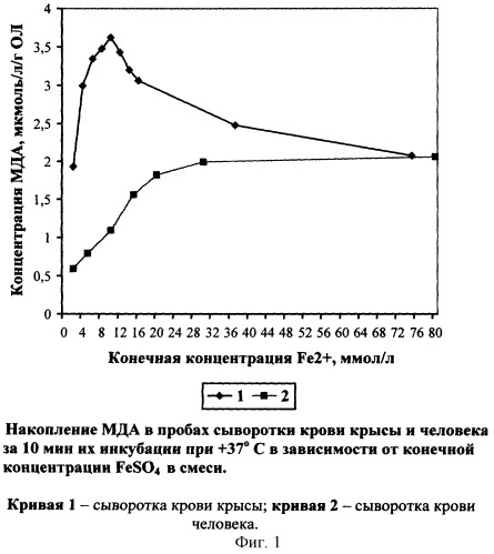 Способ определения функционального напряжения организма (патент 2251109)