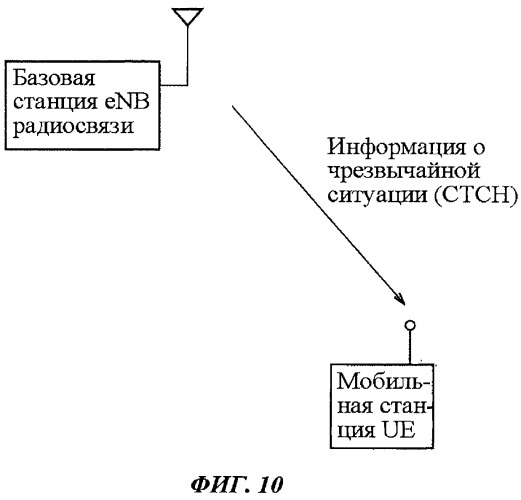 Способ приема информации о чрезвычайной ситуации, мобильная станция и базовая станция радиосвязи (патент 2454029)