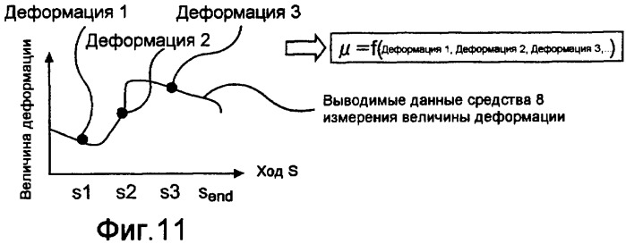 Способ штамповки (варианты) и устройство для штамповки (варианты) (патент 2395360)