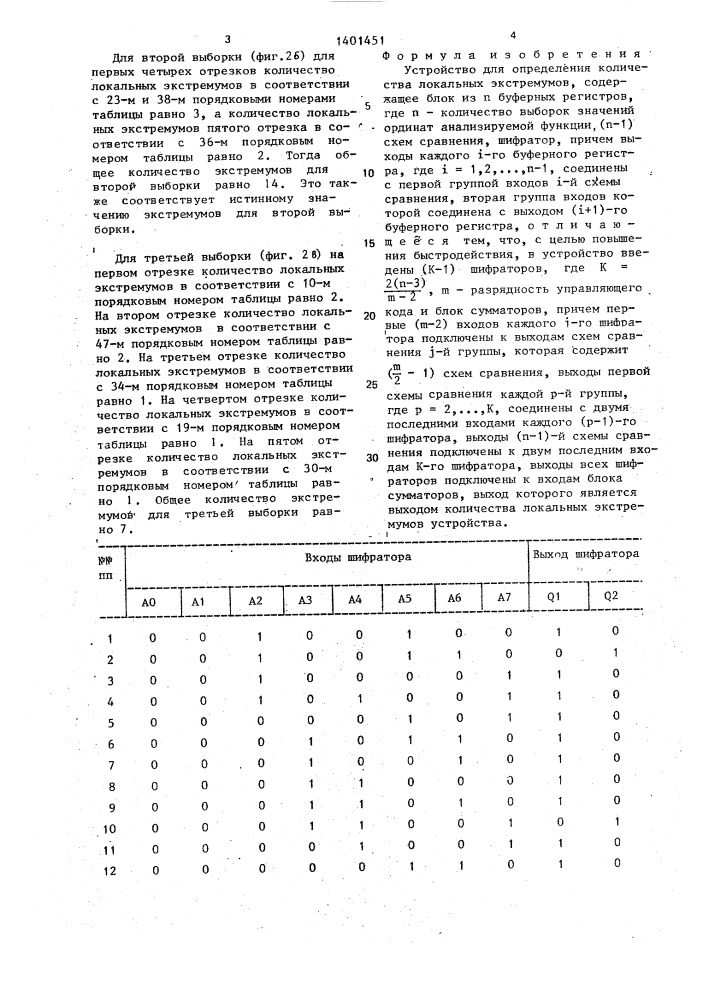 Устройство для определения количества локальных экстремумов (патент 1401451)