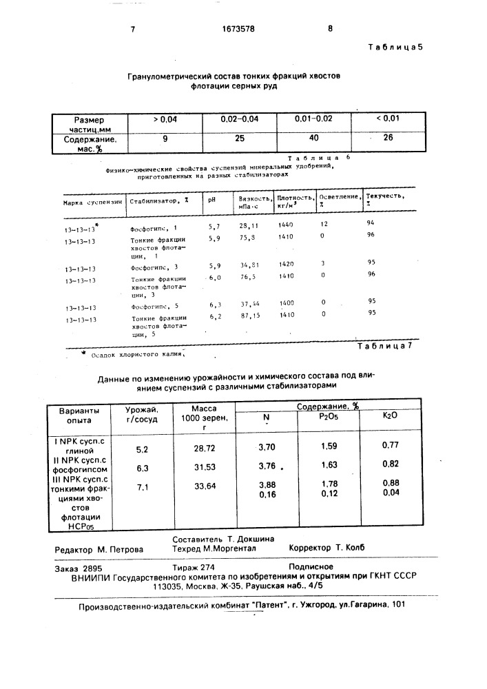 Способ получения суспендированного минерального удобрения (патент 1673578)