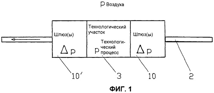 Шлюзовое устройство и способ открывания шлюзового устройства (патент 2433861)