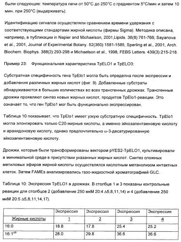 Способ получения полиненасыщенных жирных кислот в трансгенных растениях (патент 2449007)