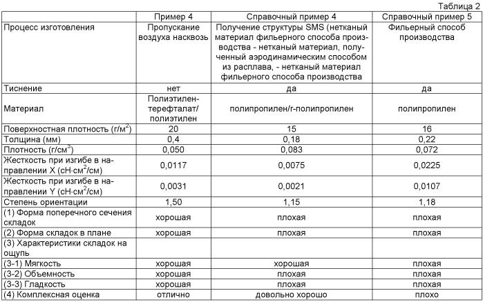 Поглощающее изделие (патент 2434619)