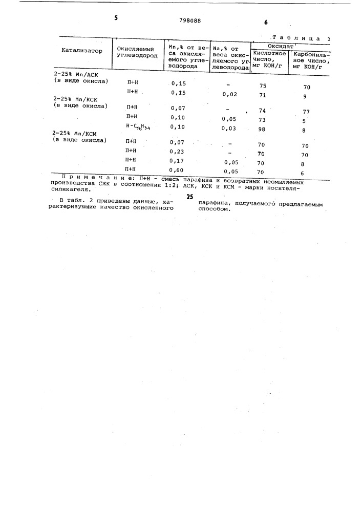 Способ получения синтетическихжирных кислот (патент 798088)