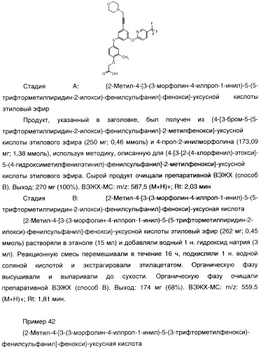 Феноксиуксусные кислоты в качестве активаторов дельта рецепторов ppar (патент 2412935)