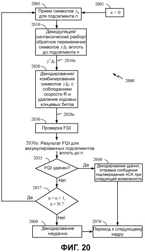 Увеличение пропускной способности в беспроводной связи (патент 2479931)