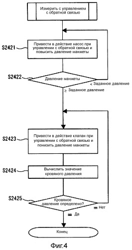 Электронный сфигмоманометр и способ измерения кровяного давления (патент 2520152)