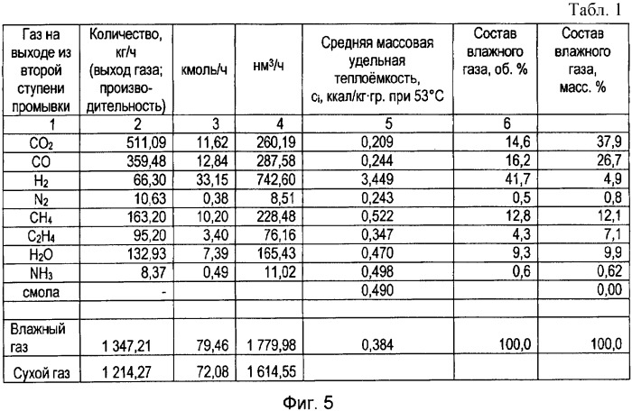 Способ переработки бытовых отходов с использованием пиролизного реактора, система для его осуществления и пиролизный реактор (патент 2380615)