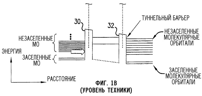 Схема линдемана для мономолекулярных реакций