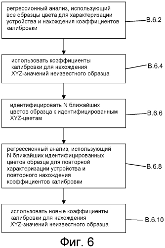 Способ и система для определения цвета из изображения (патент 2550150)