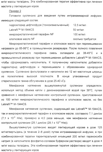 Диспергируемая фармацевтическая композиция для лечения мастита и ушных расстройств (патент 2321423)