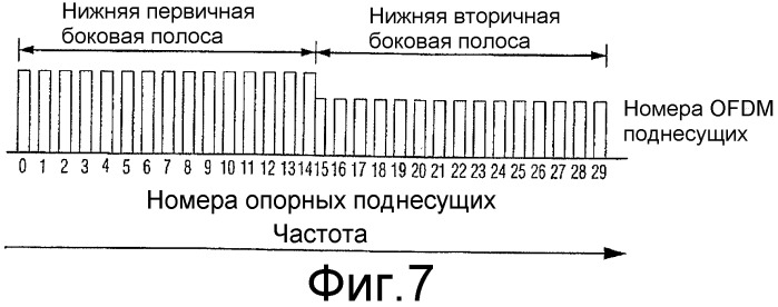 Способ и устройство для перемежения битов сигналов в системе цифрового звукового радиовещания (патент 2330379)