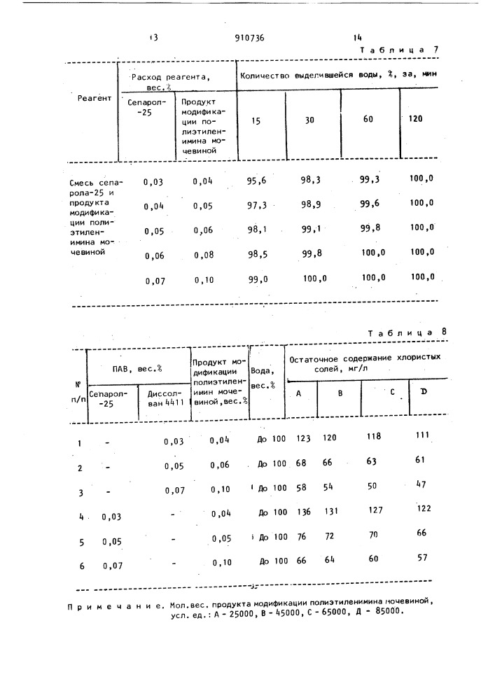 Состав для обезвоживания и обессоливания нефти (патент 910736)