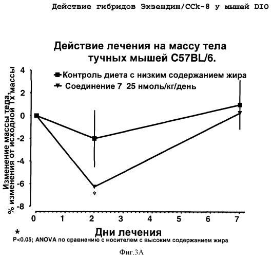 Гибридные полипептиды с селектируемыми свойствами (патент 2378285)