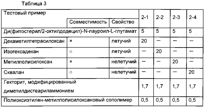 Косметическая эмульсия типа вода-в-масле (патент 2576613)