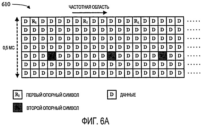 Структура опорных сигналов для поиска сот в ортогональной системе беспроводной связи (патент 2419203)