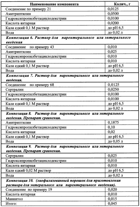 Производные арилциклоалкиламинов, нейропротектор (варианты), вещество, обладающее сочетанным нейропротекторным, анальгетическим и антидепрессивным действием, фармацевтические композиции на его основе (патент 2637928)