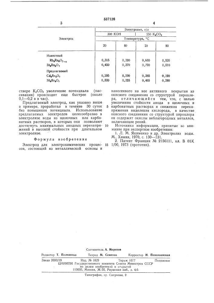 Электрод для электрохимических процессов (патент 537126)