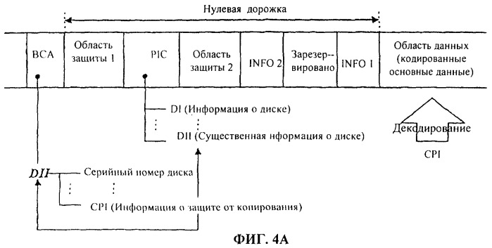 Носитель записи с информацией для защиты от копирования и способ записи и воспроизведения носителя записи (патент 2408090)