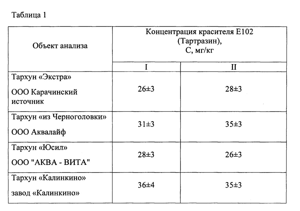 Способ определения содержания синтетических красителей в напитках (патент 2661044)