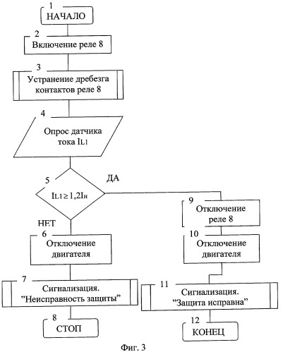 Устройство для самопроверки исправности защиты электродвигателя погружного насоса (патент 2294041)