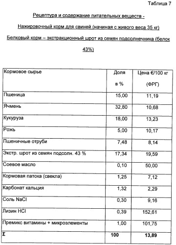 Способ и установка для переработки экстракционного шрота из семян подсолнечника для кормления животных (патент 2297155)