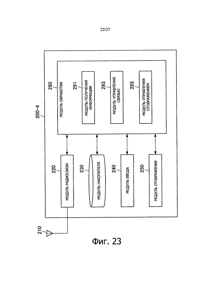 Устройство и способ управления связью и устройство терминала (патент 2662225)