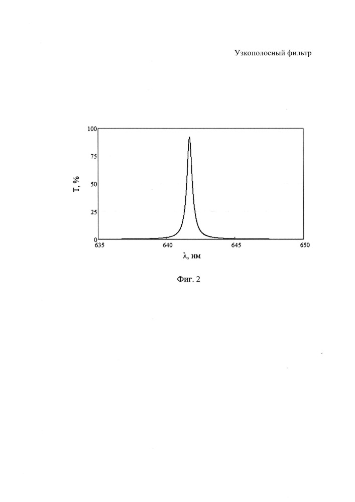 Узкополосный фильтр (патент 2650750)