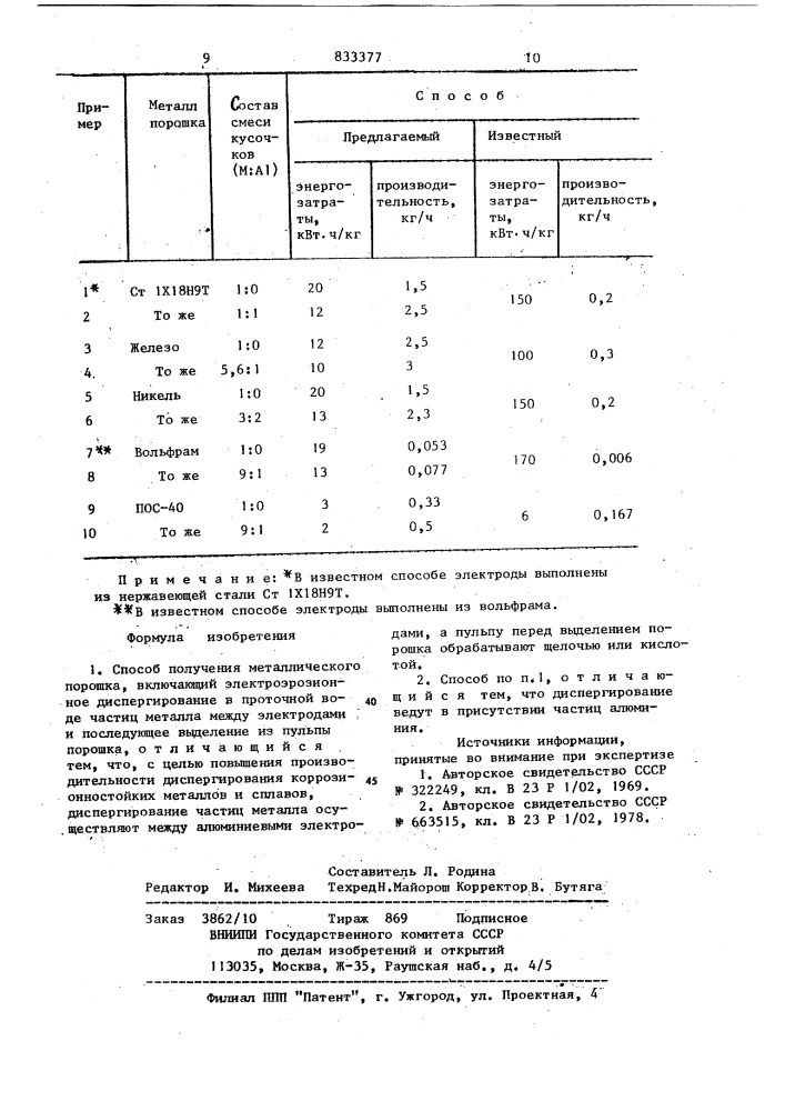Способ получения металлическогопорошка (патент 833377)