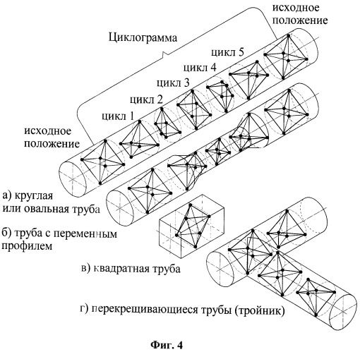 Адаптивный мобильный пространственный робот-манипулятор и способ организации движений и контроля физико-механических свойств и геометрической формы контактируемой поверхности и траектории перемещения с его помощью (патент 2424893)