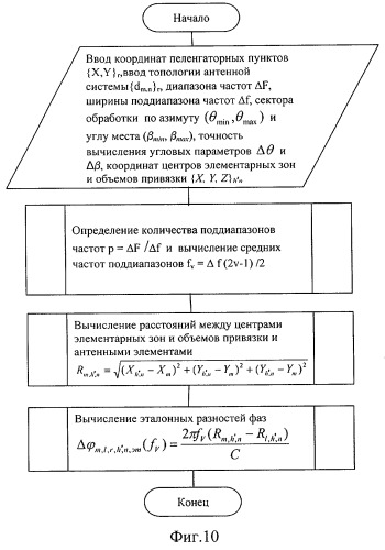 Способ определения координат источника радиоизлучения (патент 2296341)