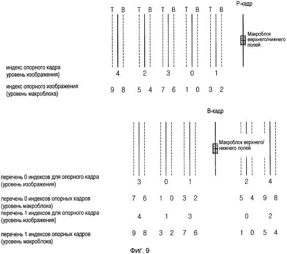 Способ выбора опорного изображения (патент 2326506)