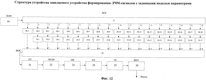 Устройство формирования линейно-частотно-модулированных сигналов (патент 2501157)