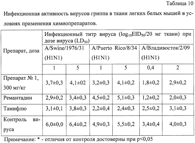 Гидратированные n-фуллерен-аминокислоты, способ их получения и фармацевтические композиции на их основе (патент 2458046)