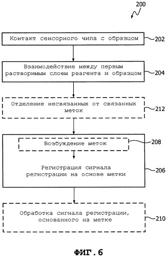 Быстрый биосенсор со слоем реагента (патент 2482495)