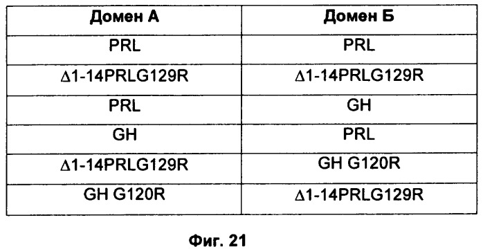 Полипептид со свойствами агониста рецептора гормона роста, кодирующая его нуклеиновая кислота, вектор для его экспрессии и продуцирующая его клетка (патент 2391353)