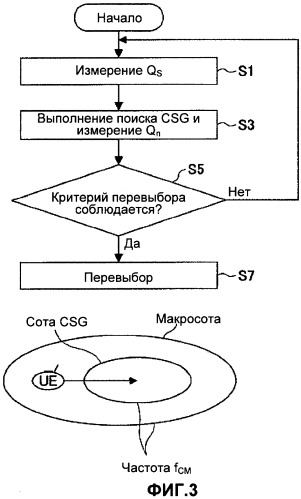 Система мобильной связи, терминал пользователя и способ перевыбора соты (патент 2479157)