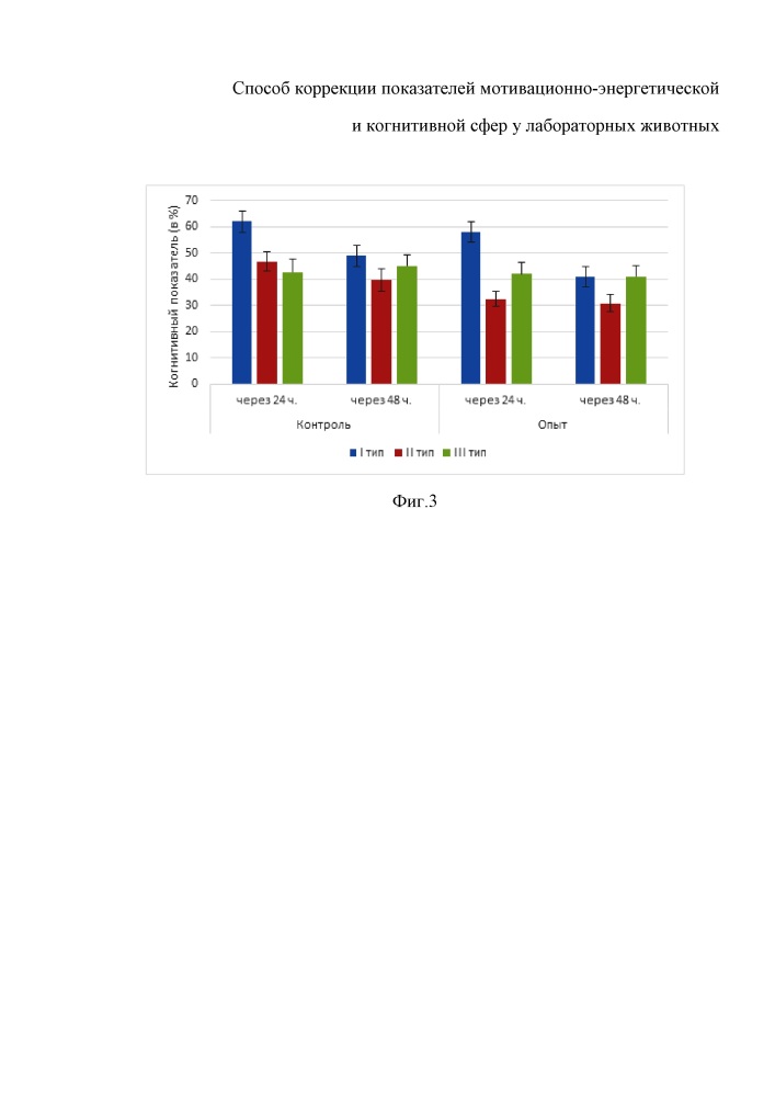 Способ коррекции показателей мотивационно-энергетической и когнитивной сфер у лабораторных животных (патент 2626680)