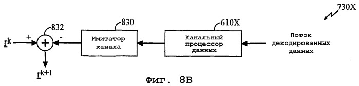 Способ и устройство для распределения ресурсов в коммуникационной системе с множественными входами и множественными выходами (патент 2294599)