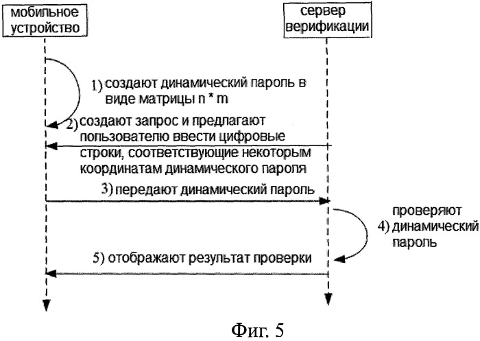 Способ и устройство верификации динамического пароля (патент 2506637)
