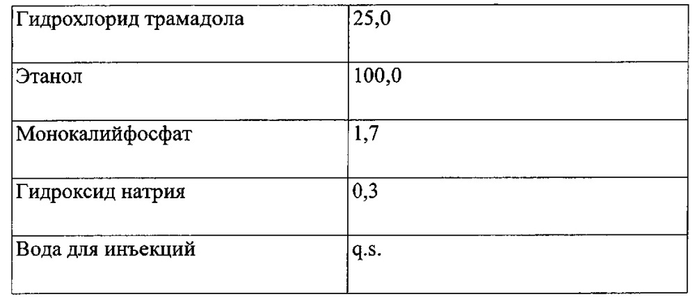 Инъекционная фармацевтическая композиция декскетопрофена и трамадола (патент 2660356)