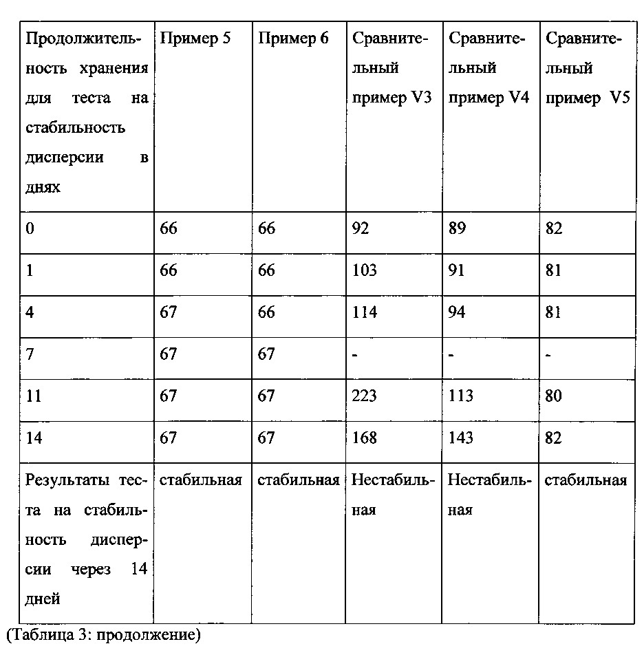 Композиция для химико-механической полировки (смр), содержащая неионное поверхностно-активное вещество и ароматическое соединение, содержащее по меньшей мере одну кислотную группу (патент 2636511)