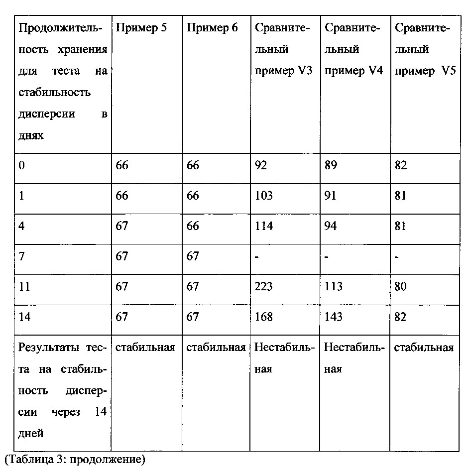 Композиция для химико-механической полировки (смр), содержащая неионное поверхностно-активное вещество и ароматическое соединение, содержащее по меньшей мере одну кислотную группу (патент 2636511)