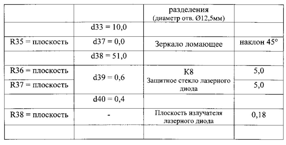 Однозрачковая мультиспектральная оптическая система со встроенным лазерным дальномером (патент 2646436)