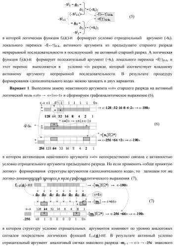 Функциональная структура сумматора fi( ) условно &quot;i&quot; разряда логико-динамического процесса суммирования позиционных аргументов слагаемых [ni]f(2n) и [mi]f(2n) с применением арифметических аксиом троичной системы счисления f(+1,0,-1) (варианты русской логики) (патент 2429522)