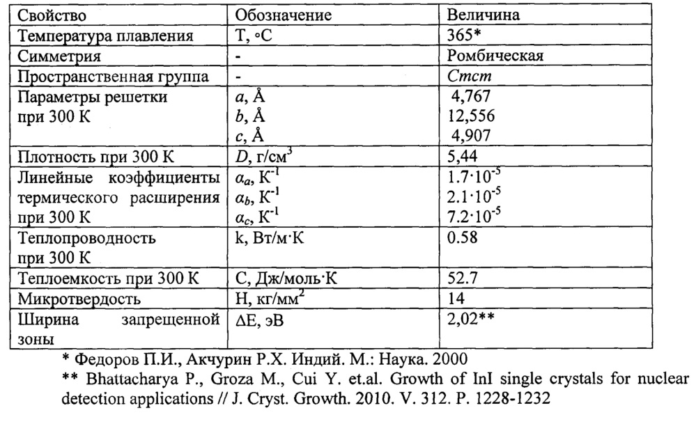 Оптический материал инфракрасного диапазона и способ его получения (патент 2640764)